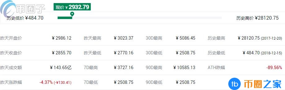 中国十大虚拟货币排名前十的是哪些币？